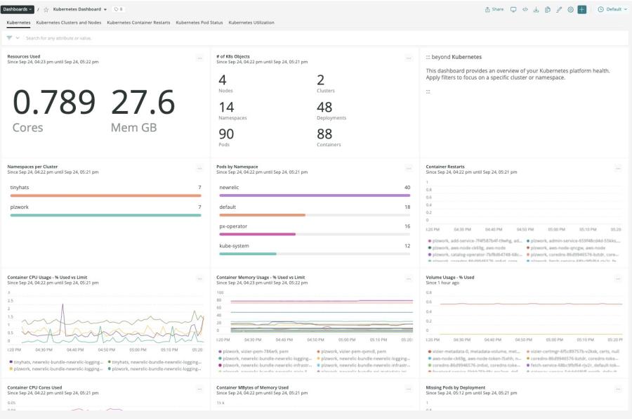 Screenshot of Kubernetes dashboard in New Relic