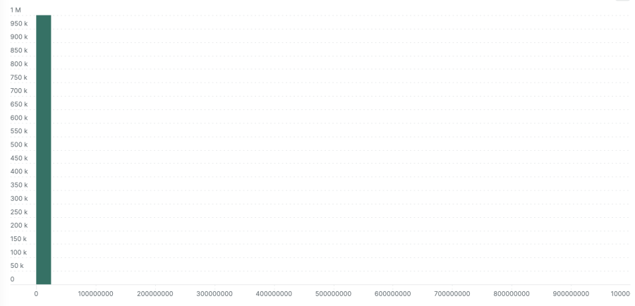 Example nanosecond scale explicit bucket histogram