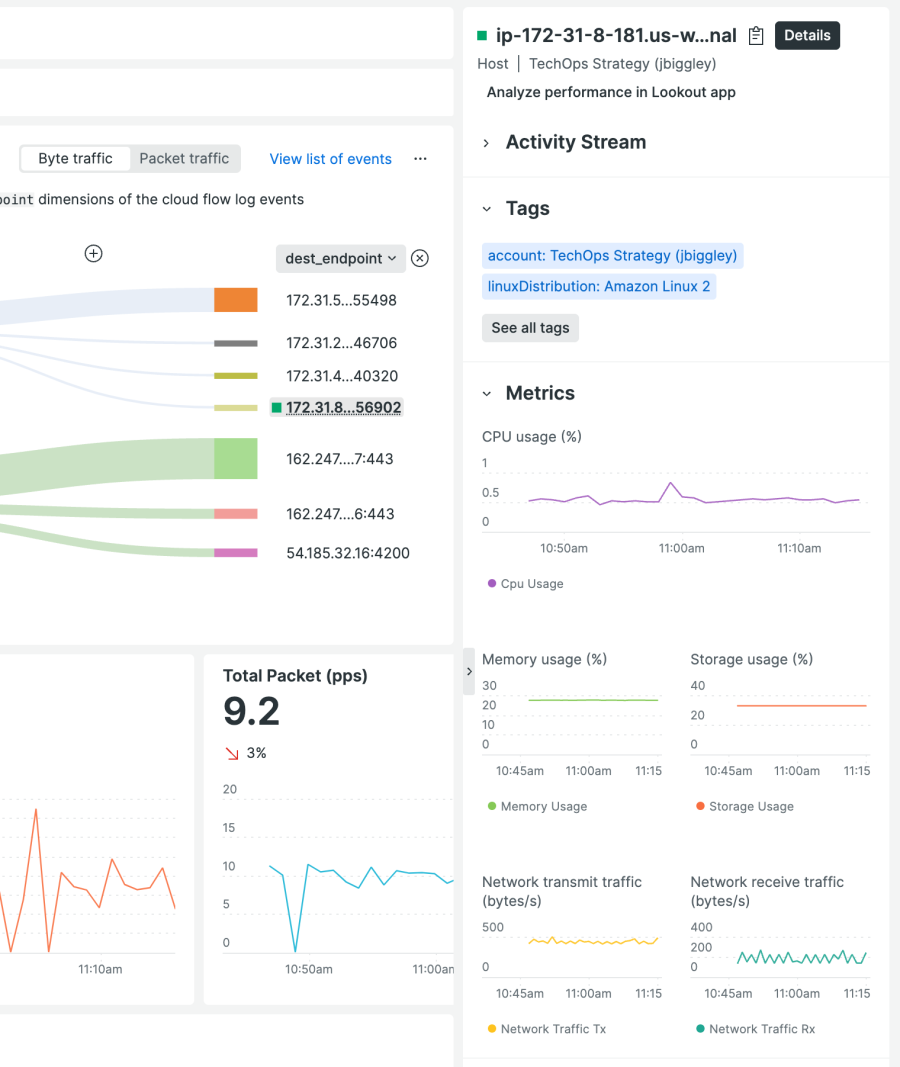 UIをホストするAWS Flow Logs IP