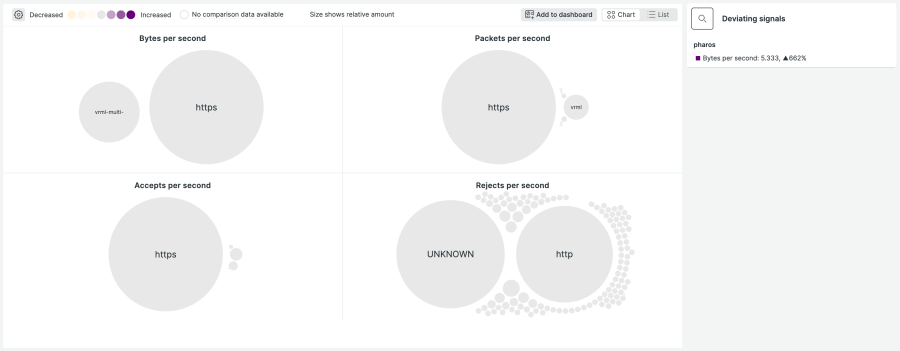 New Relic Lookoutを使用したVPC Flow Logメトリクスの偏差