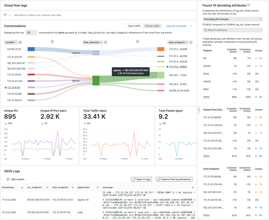 Overview of the new UI for the AWS VPC Flow Logs integration