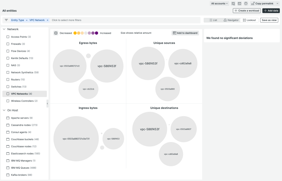 VPCネットワークエンティティのNew Relic Explorer Lookoutビュー