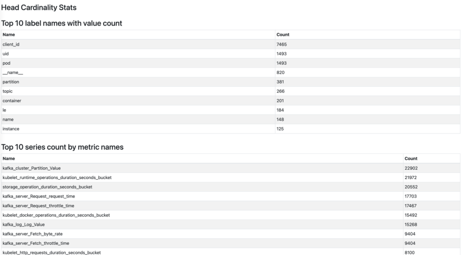 List of head cardinality stats