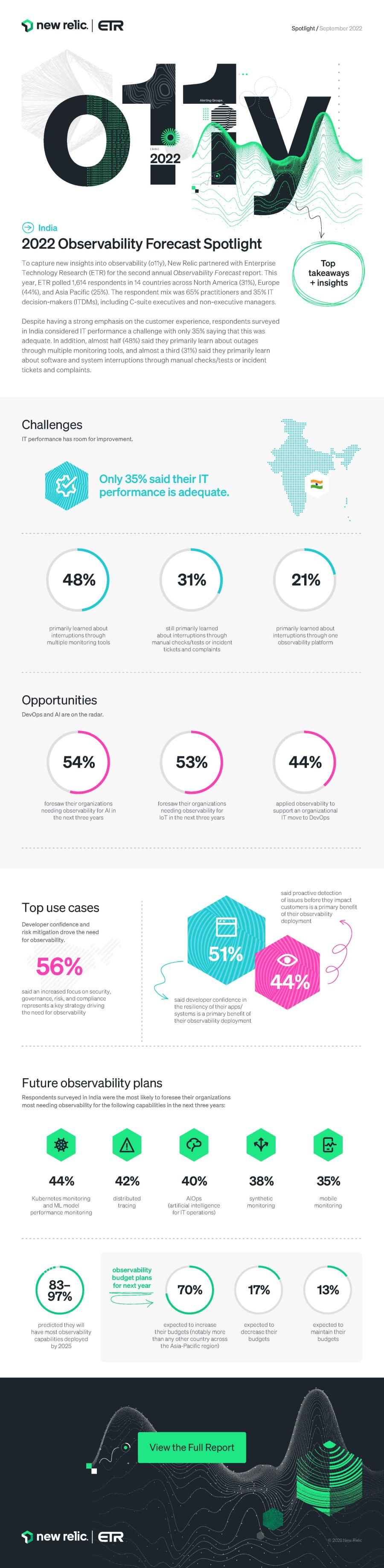 Observability Forecast 2022 Infographic—India