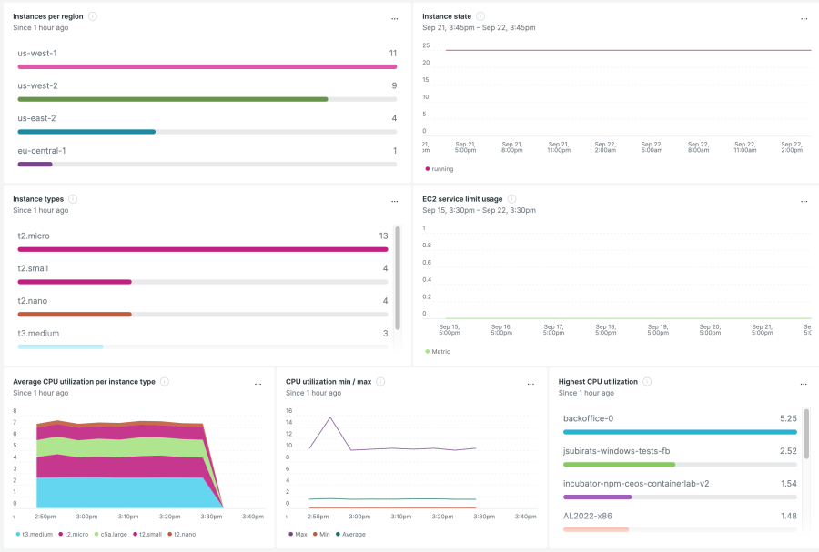 New Relic dashboard displays high-level Cloudwatch metrics.