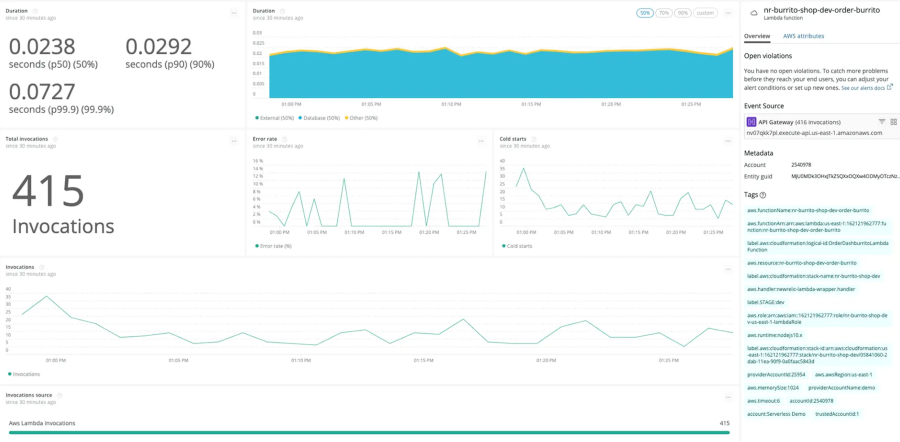 UI of AWS Lambda monitoring in New Relic