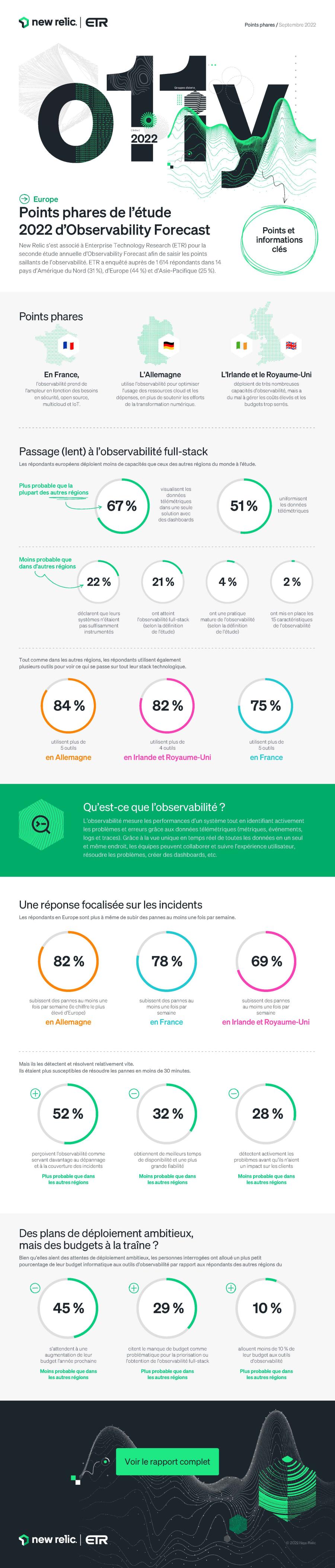 Points phares de l'étude 2022 d'Observability Forecast