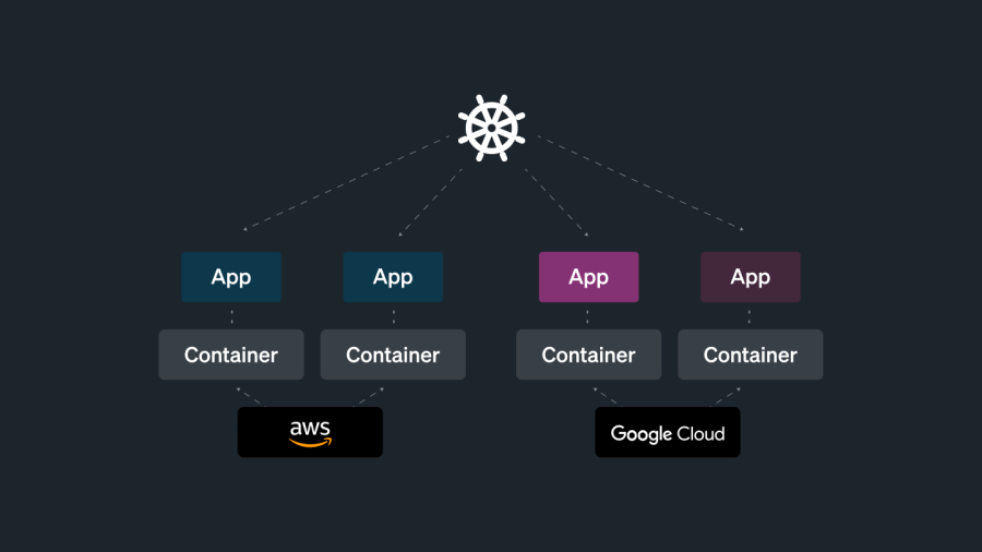 A magnifying glass inspecting apps hosted on Google Cloud and AWS