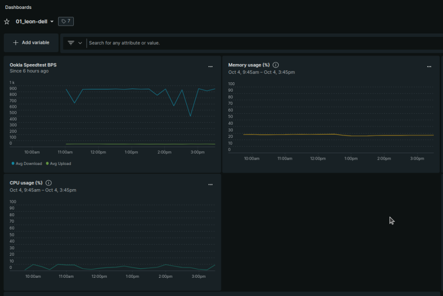 A chart based on custom flex data on a dashboard