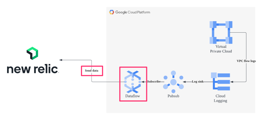 flowlog16