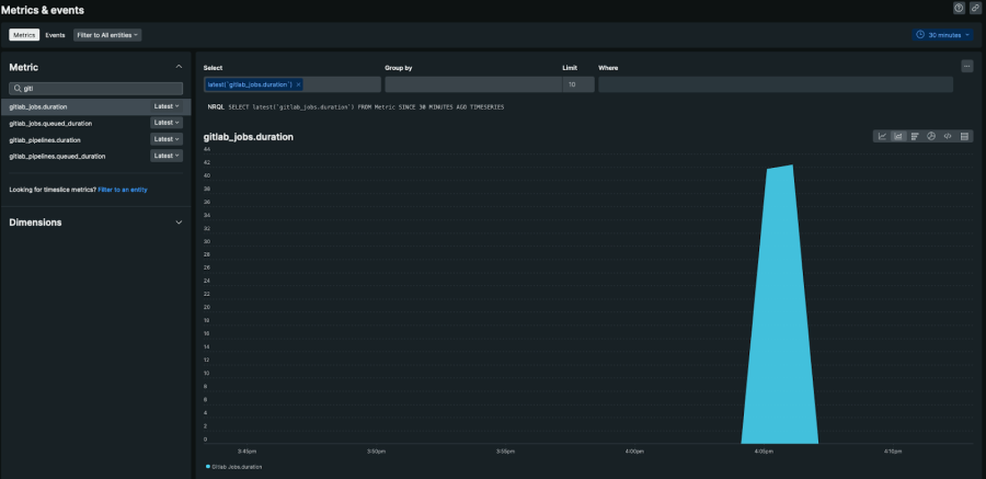 New Relic dashboard shows duration of GitLab jobs.