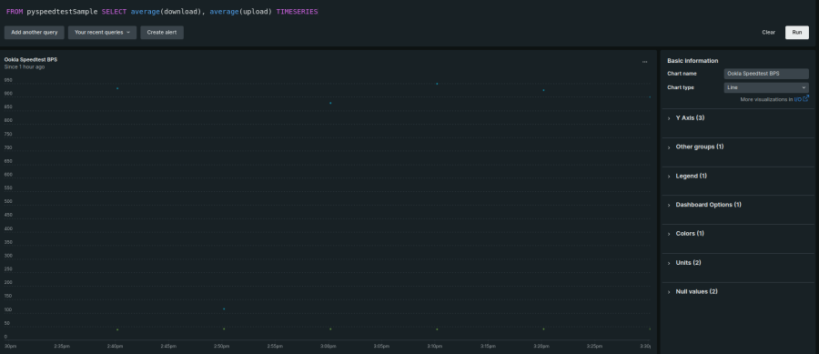 Picking a name and graph type to a NRQL query