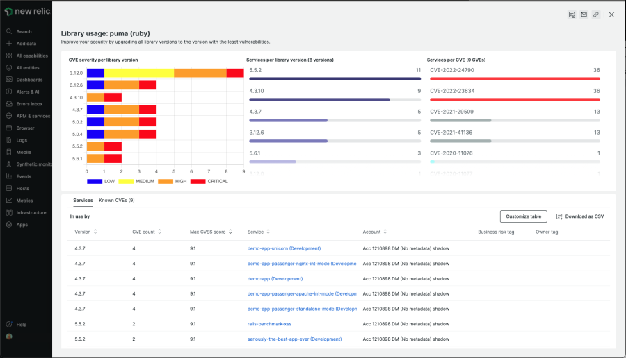 共通脆弱性識別子（CVE）のダッシュボードとRubyアプリケーションのライブラリ。