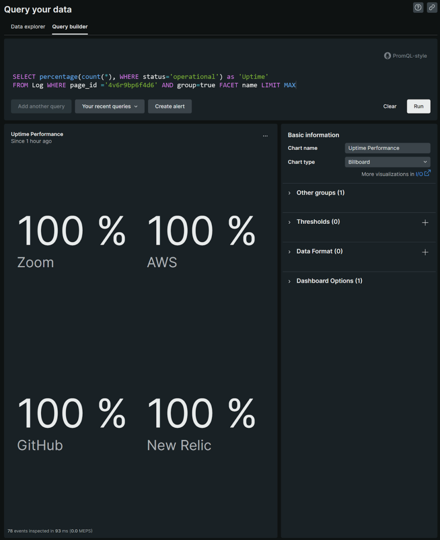 Statuspage uptime percentage in New Relic dashboard