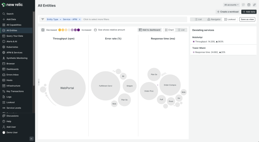 Screenshot of New Relic Lookout