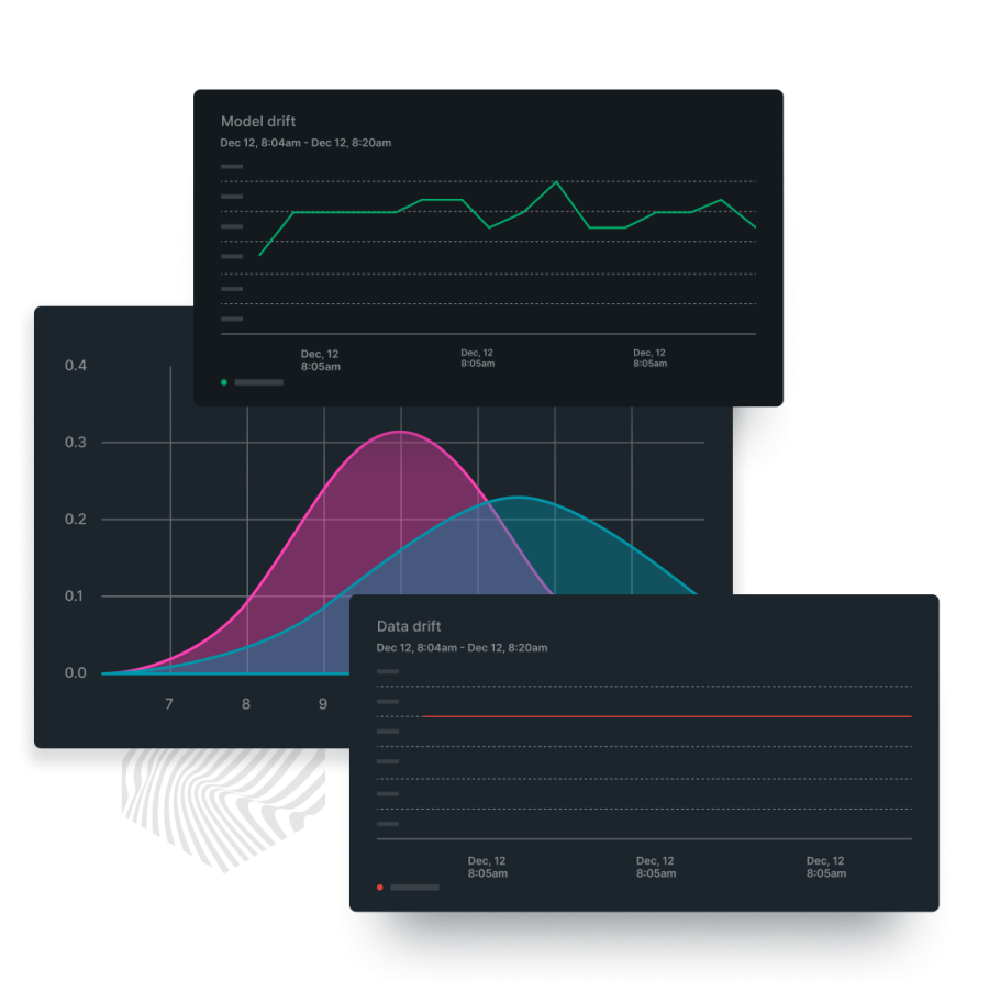 Graphs of model drift and data drift.