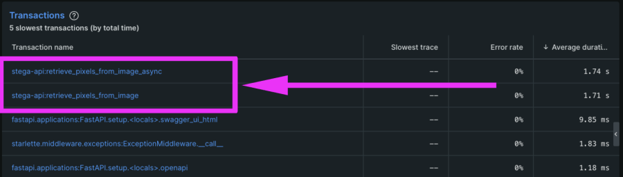 The Transactions table for the retrieve_pixels_from_image function in New Relic.