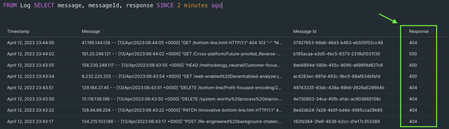 Here is the end result after applying Pattern for 500, 404, or 500.