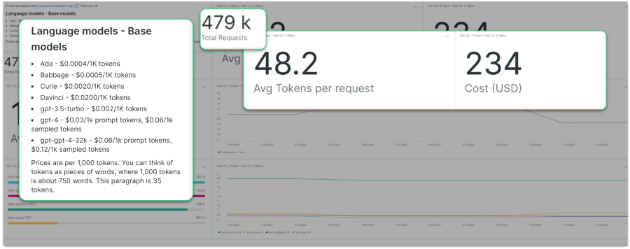 Screenshot of OpenAI Observability quickstart with token usage and cost data displayed