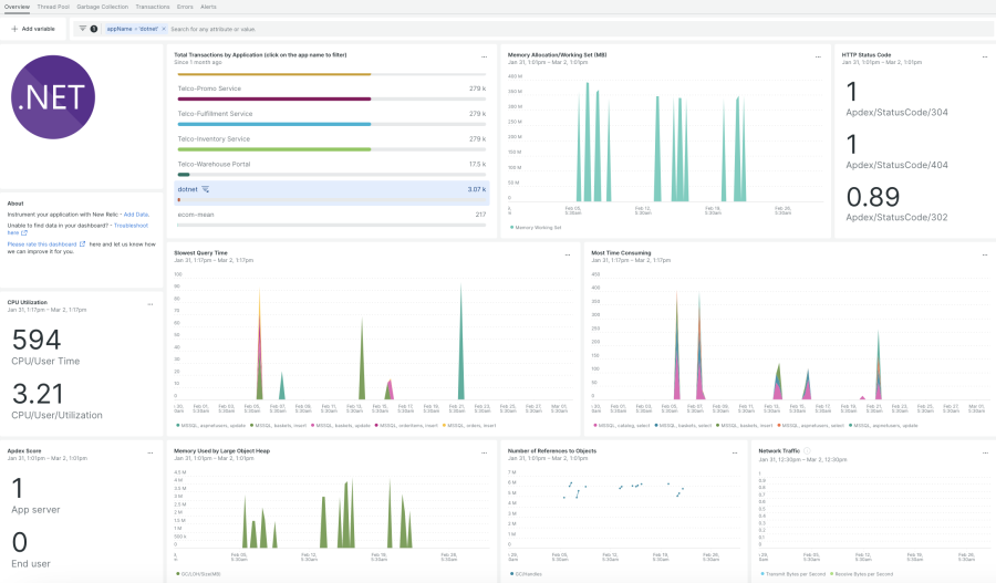 The Overview tab for the dashboard that comes with the .NET Core quickstart. 