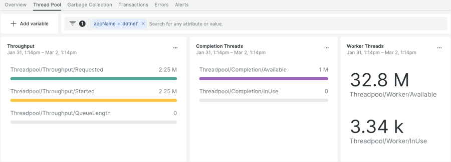 The Thread Pool tab of the .NET dashboard in New Relic.