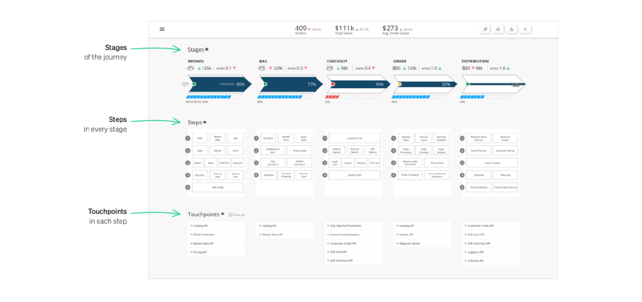 New Relic Pathpointのスクリーンショット