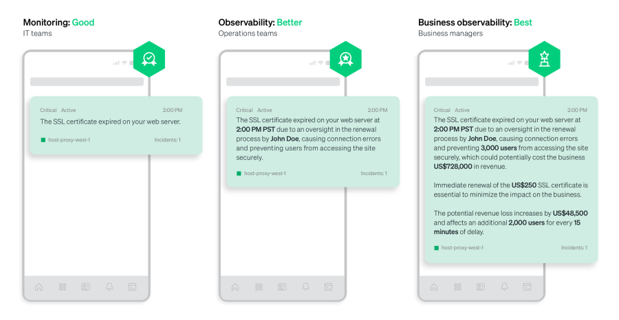 Monitoring vs observability vs business observability