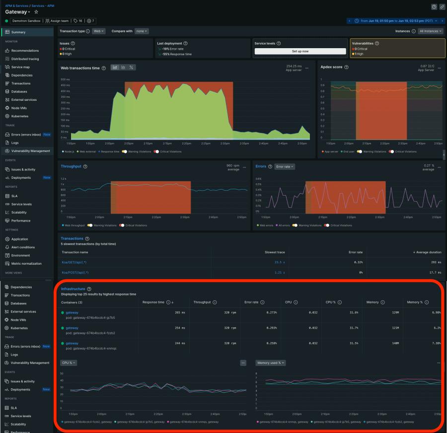 CPUとメモリのメトリクスを表示する、APM 360統合インフラストラクチャ監視のスクリーンショット。 