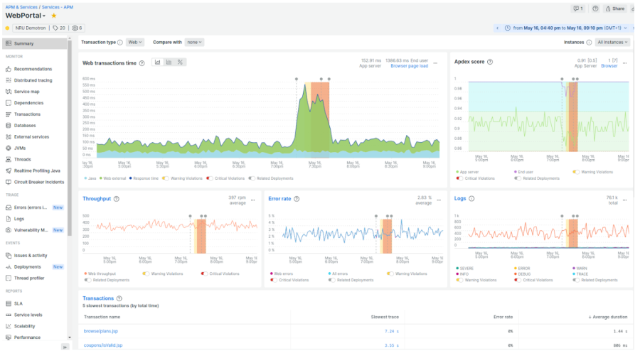 full set of dashboards for WebPortal