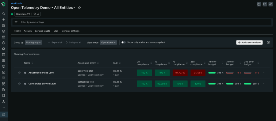 Screenshot of the Service Level tab of an example "OpenTelemetry Demo - All Entities" workload in New Relic.