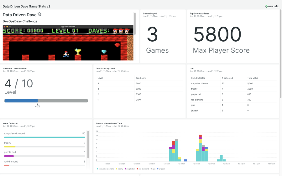 Data Driven Dave dashboard