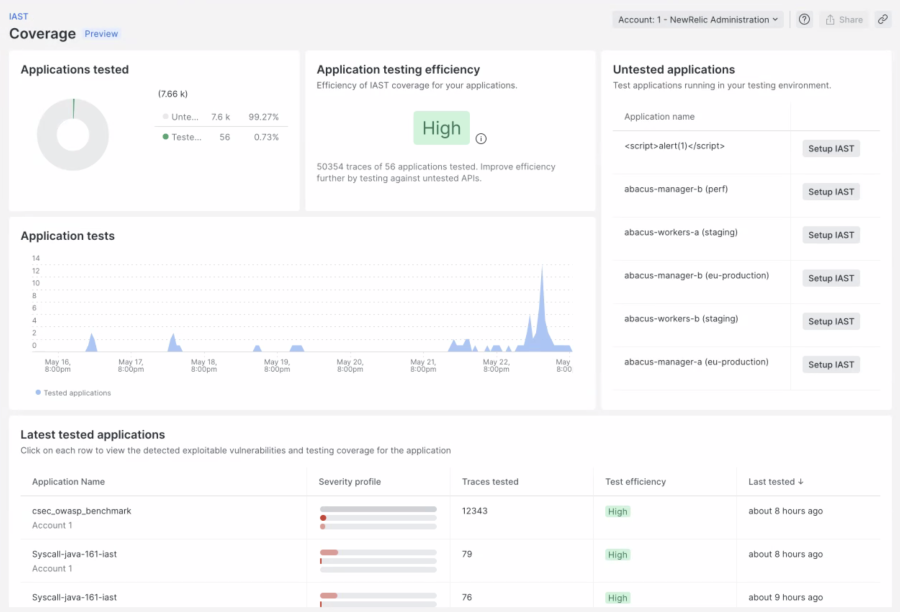 New Relic IASTのカバレッジビュー