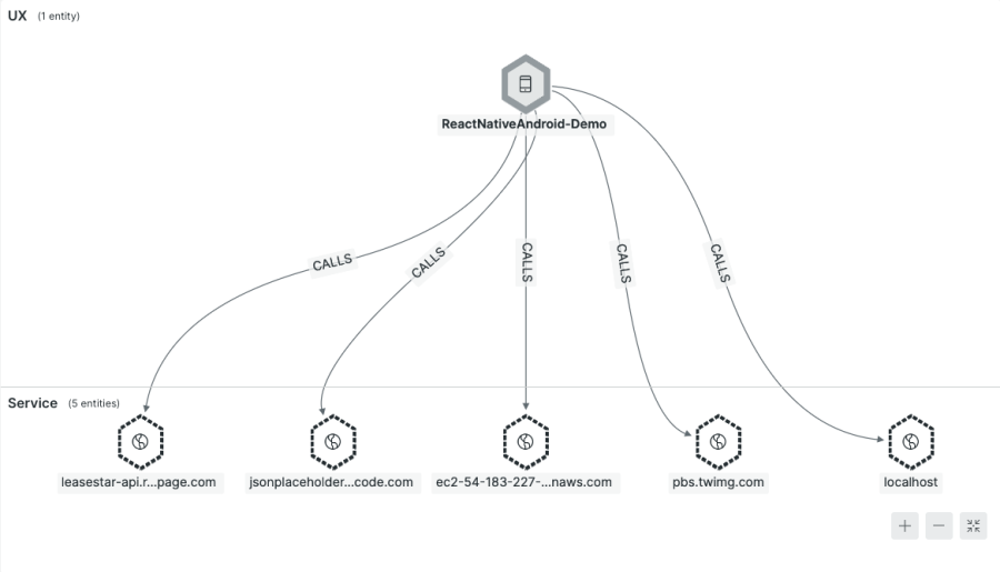 Service map depicting relationships and dependencies within the application