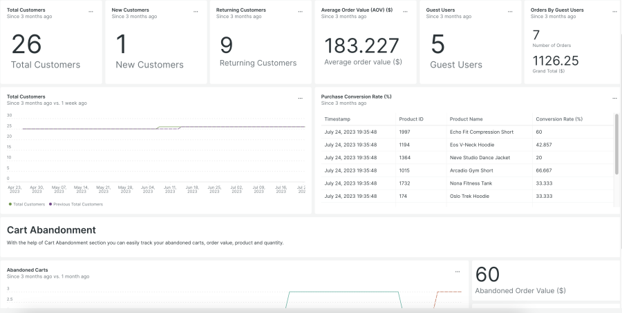 magento quickstart dashboard 3