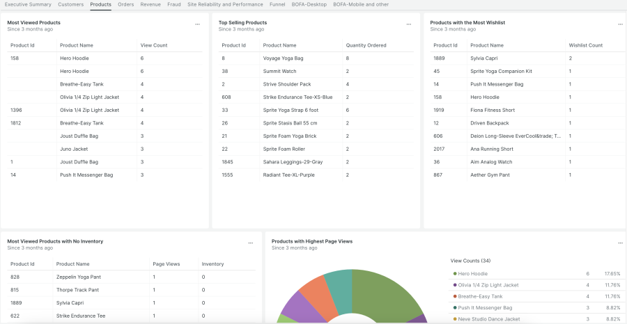 magento quickstart dashboard 4