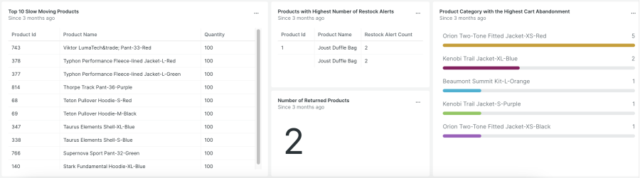 magento quickstart dashboard 5