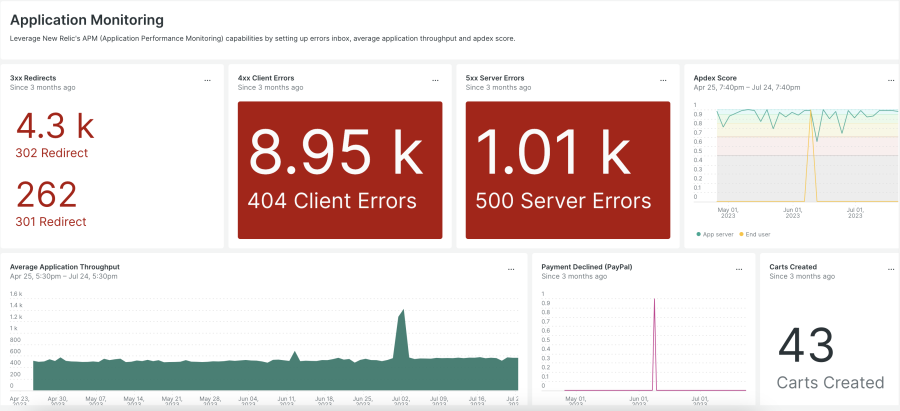 magento quickstart dashboard 6