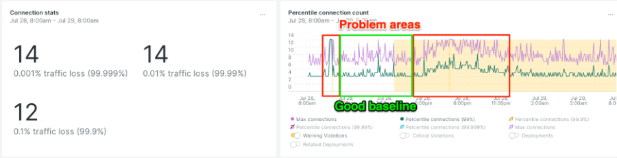 Image showing how to choose a good baseline