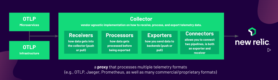 OpenTelemetry collector