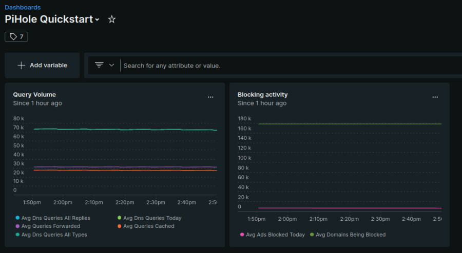 Graphs of JSON data in New Relic