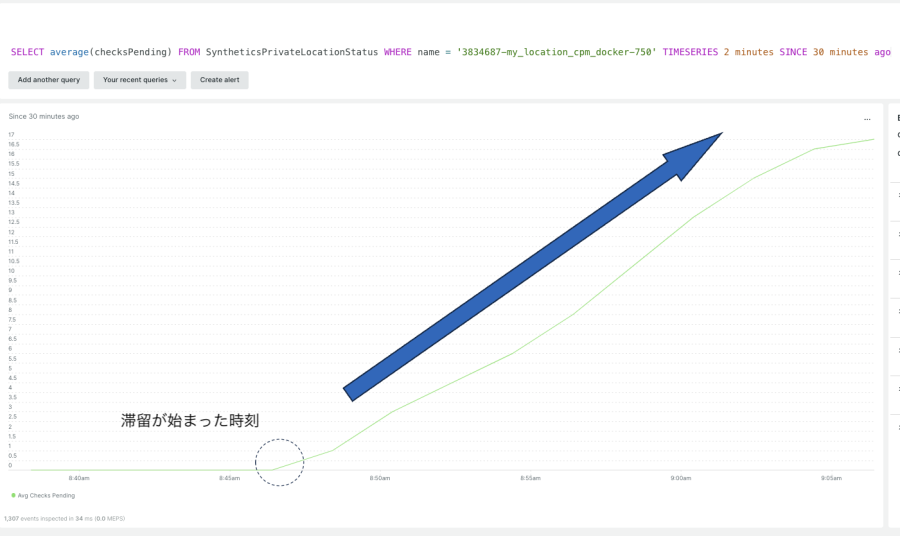 CheckPending の増加