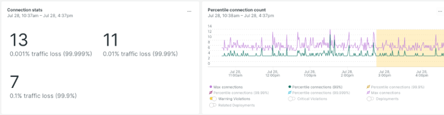 Image showing zoomed in graph to choose a good baseline