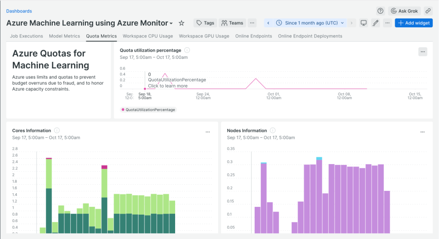 Dashboard displaying Available & Used Quota information for a model