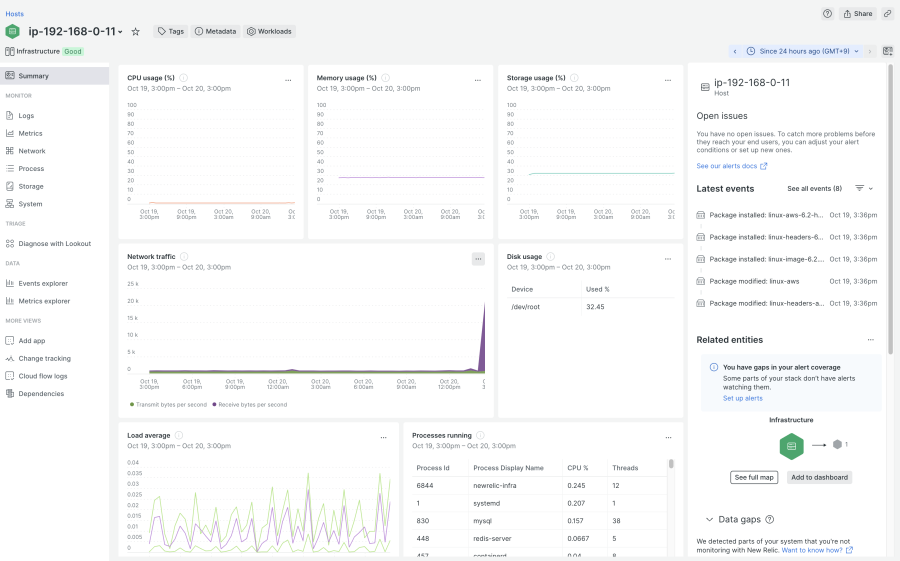 ISUCON Ansible Result