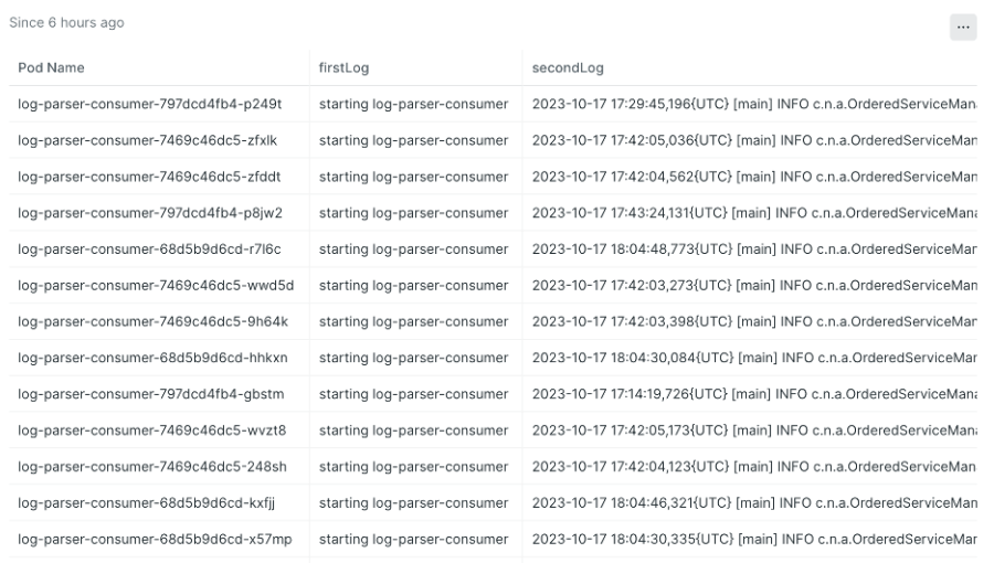 Correlated logs across time