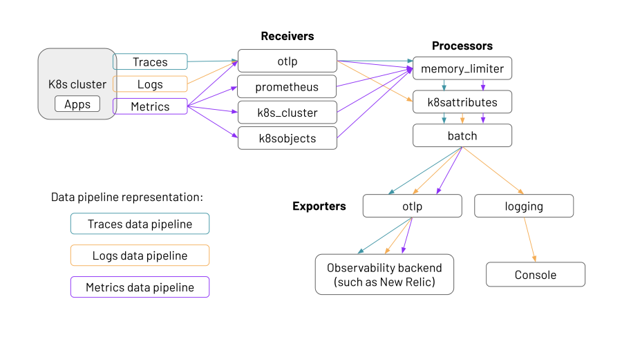 data pipeline