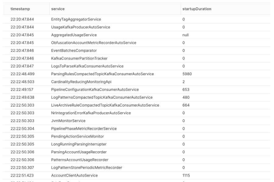 Extracted logs with aparse and with