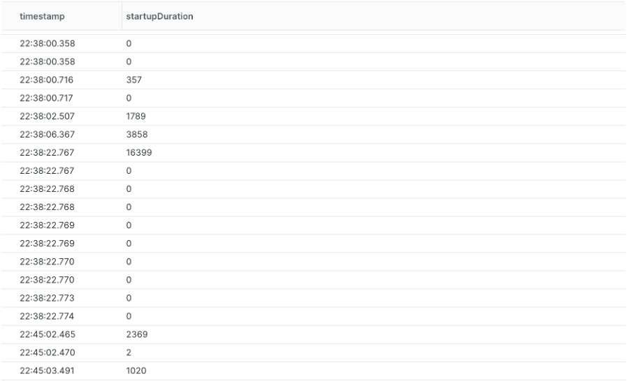 Extracted logs with aparse