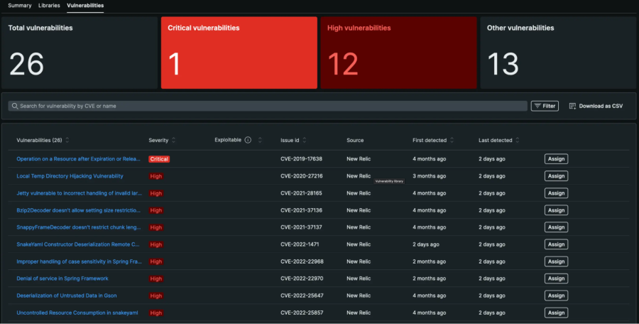 Dashboard Notifying Dev Teams About Security Findings