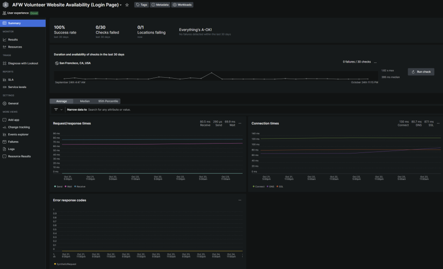 New Relic synthetic monitoring dashboard